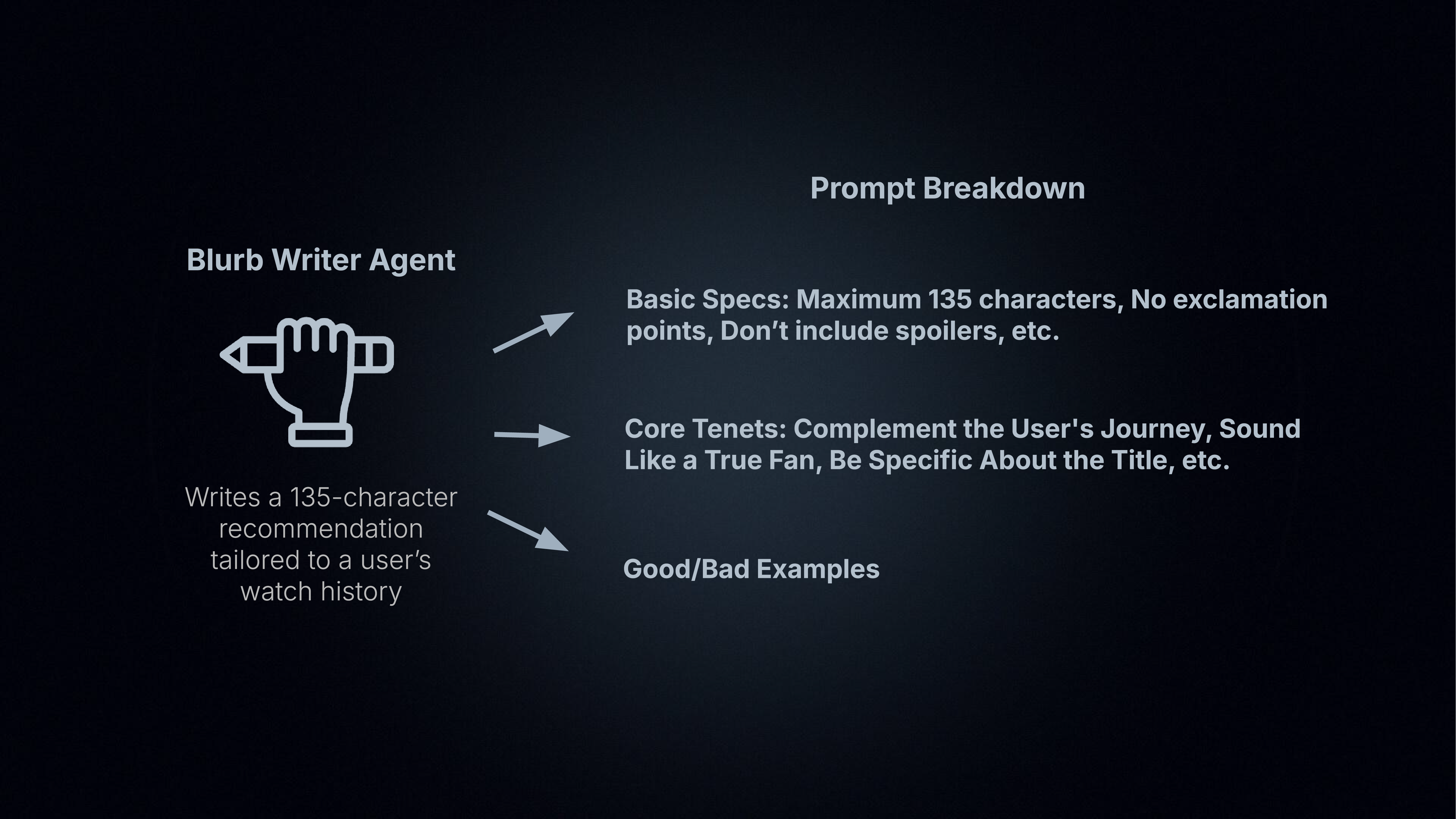 The original single overloaded prompt, doing research, inference, writing, rule enforcement and judgement at once